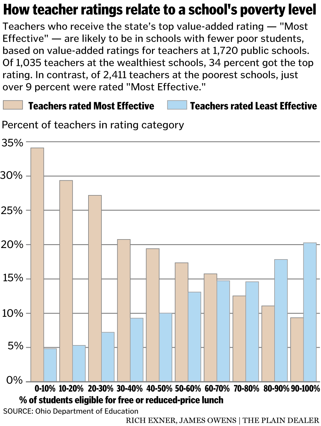 essay grading by percentage essay grading by percentage